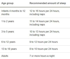 how much sleep